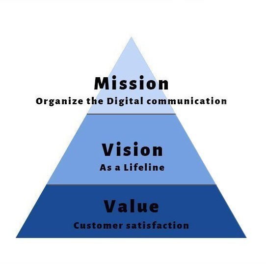 私たちの行動指針