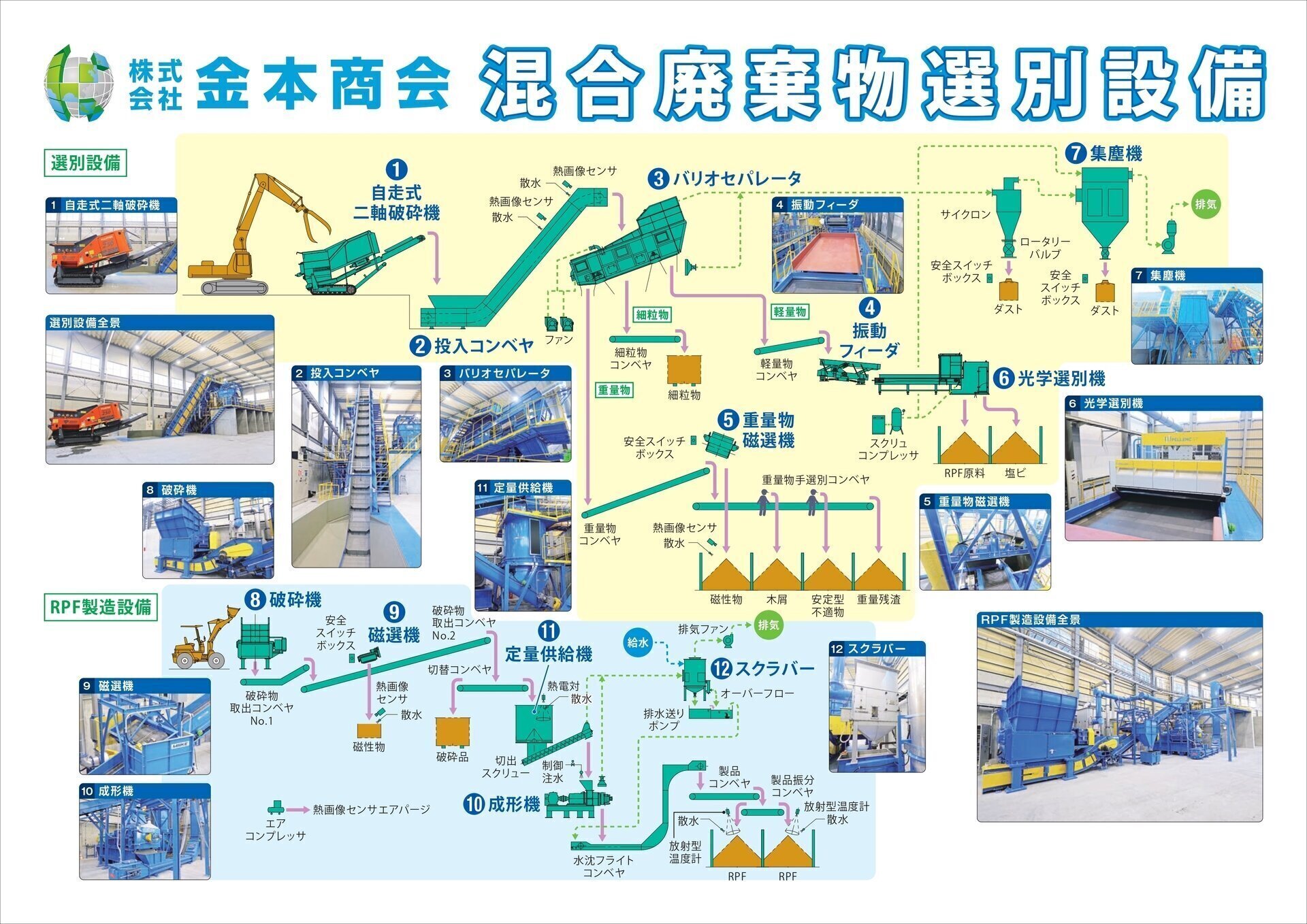 産業廃棄物(処分) | 株式会社 金本商会