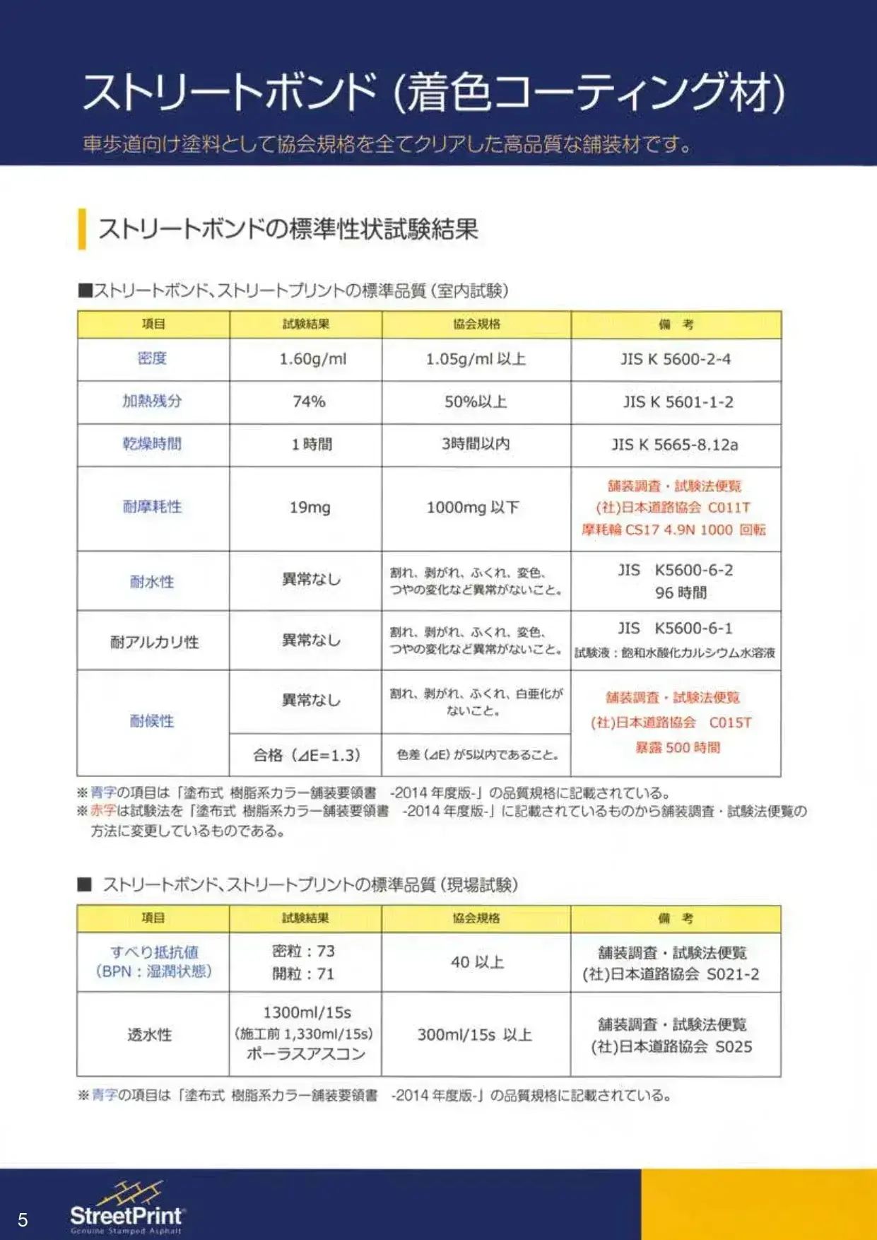 ページ6