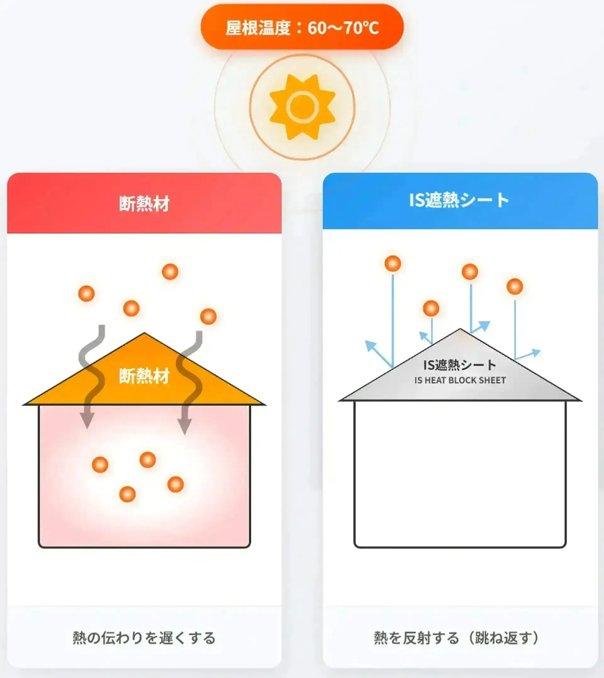 屋根断熱の比較図解